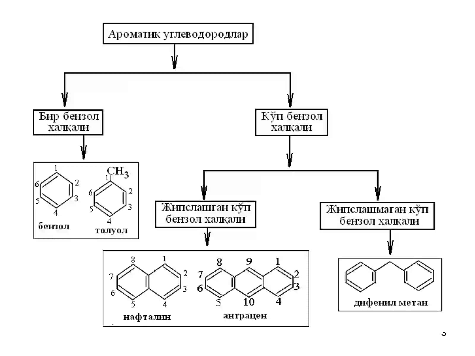 Aromatik uglebodorodlar 3