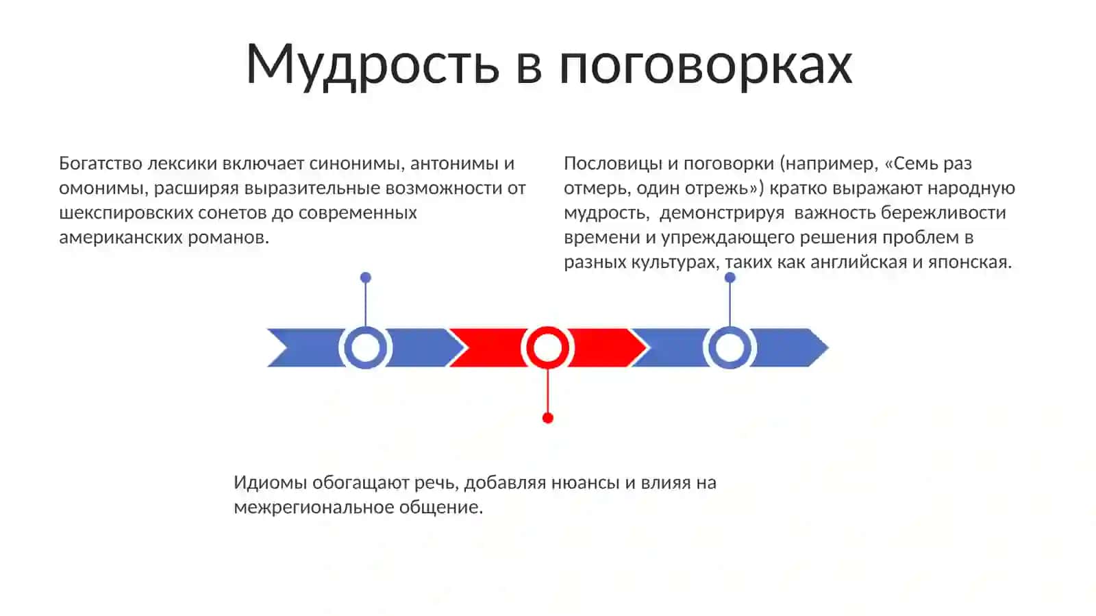 Мудрость в поговорках 3