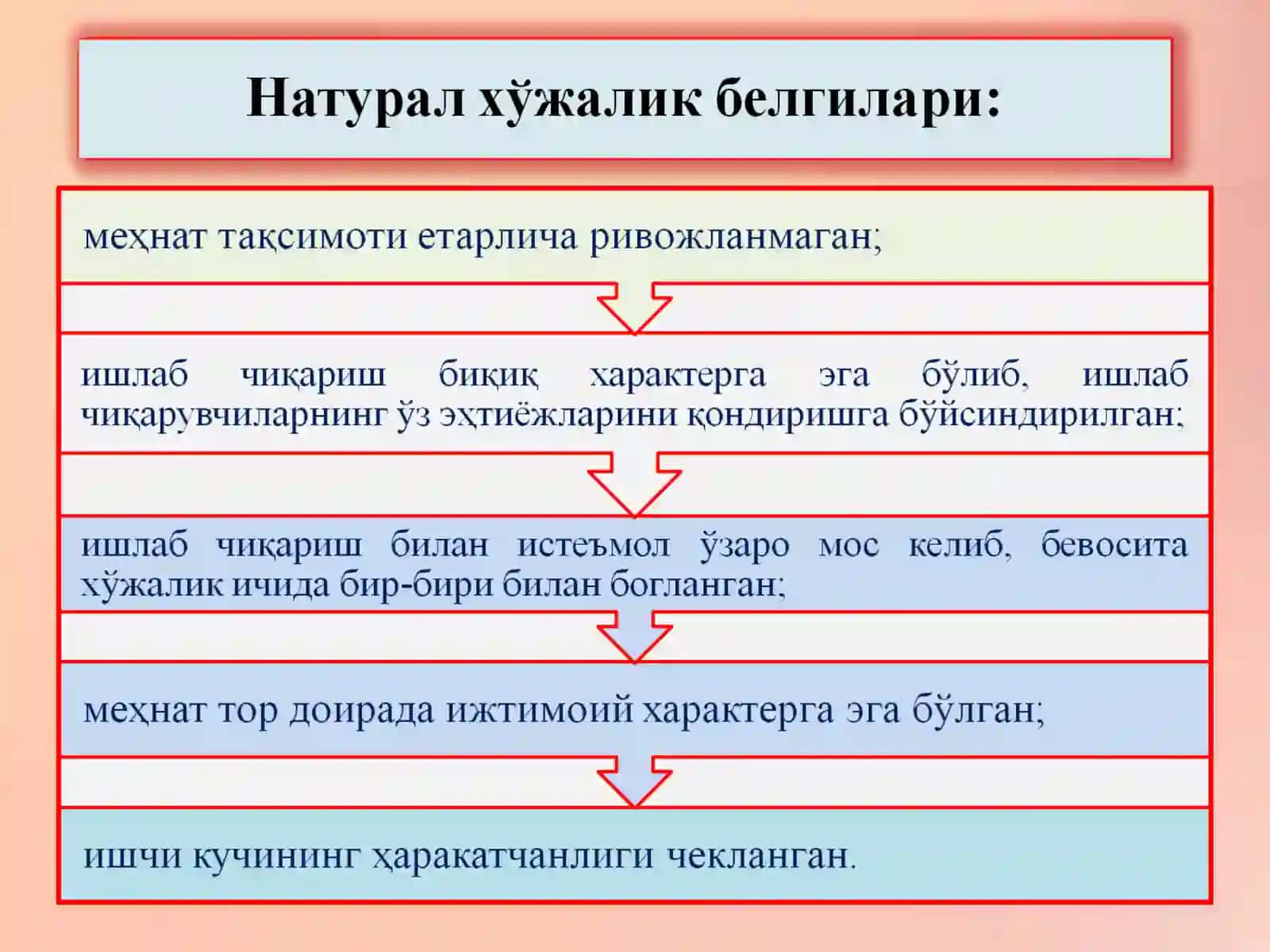 ИҚТИСОДИЁТДА ТОВАР ВА ПУЛ 3