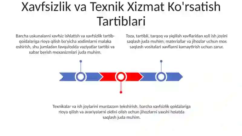 Mashg‘ulot joylari va ularni jihozlanishi 3