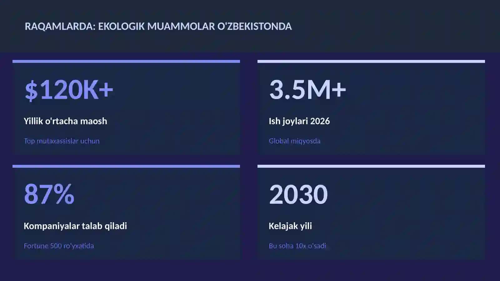 Ekologik muammolar O'zbekistonda 3