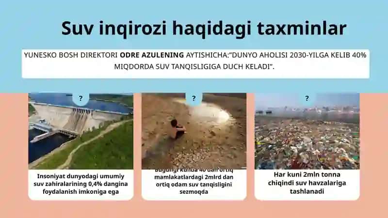 Suv tanqisligi muammosi 3