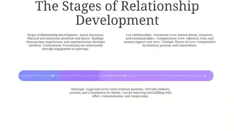Love Relationship And Marriage 3