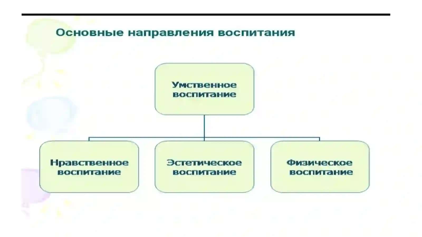 Типы воспитание и их влияния на развитие личности 3