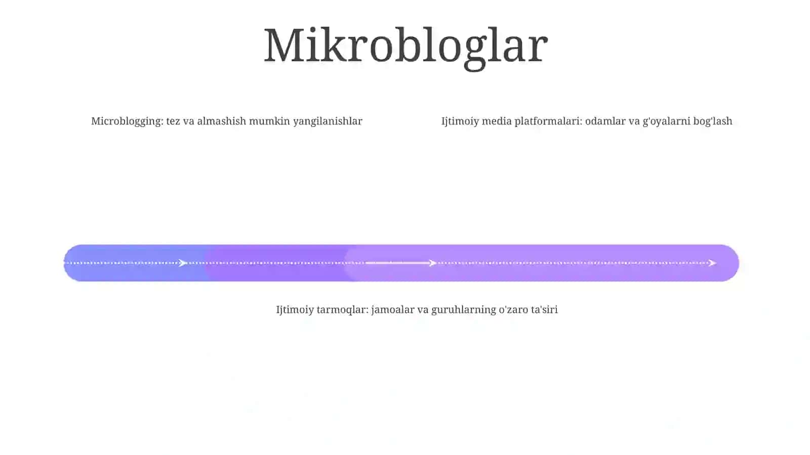 Ijtimoiy MediaShakllari 3
