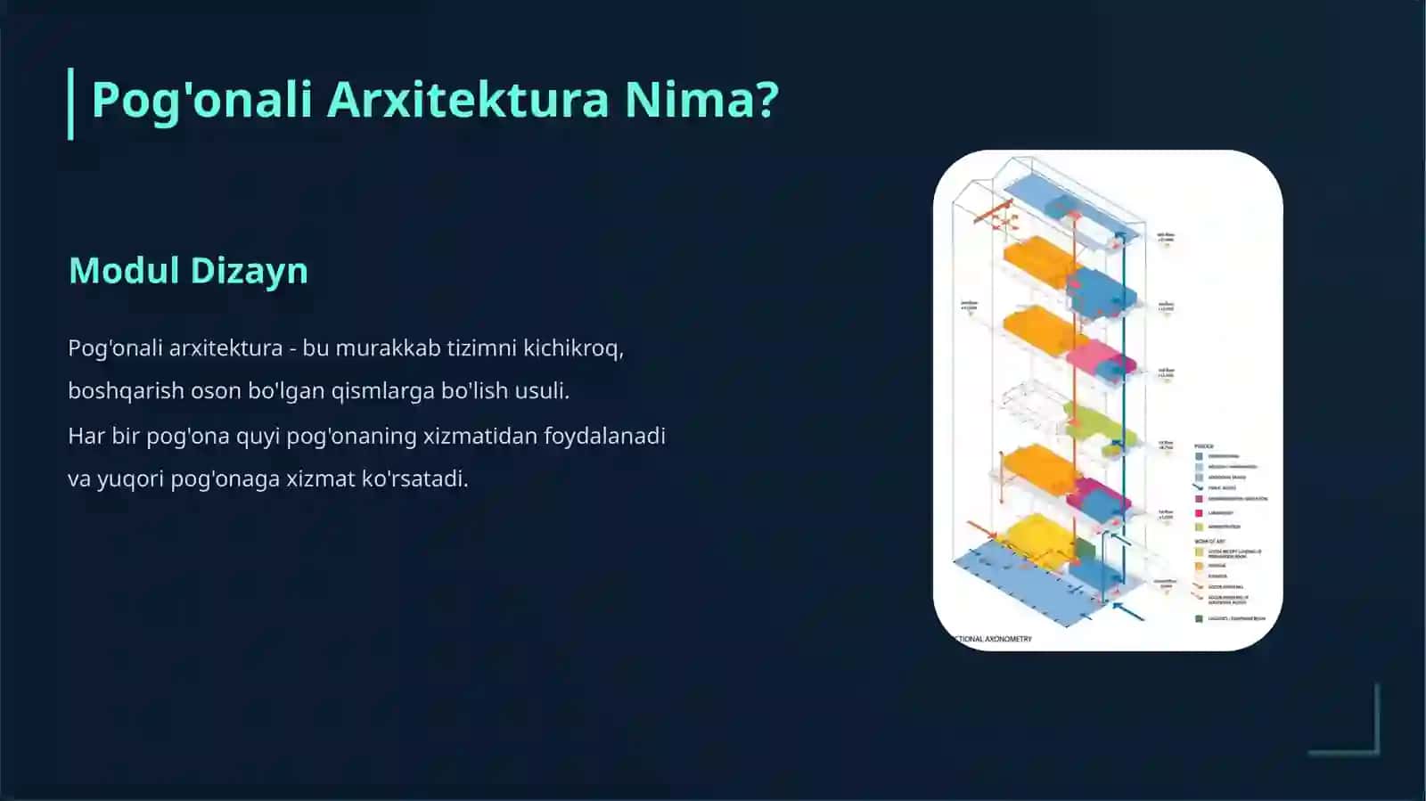 Pog'onali arxitektura tushunchasi va protokollar 3