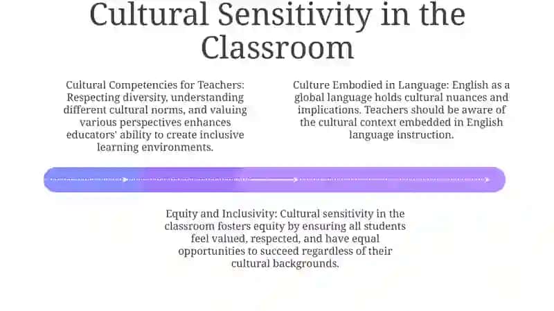 Culture In English In Teaching 3