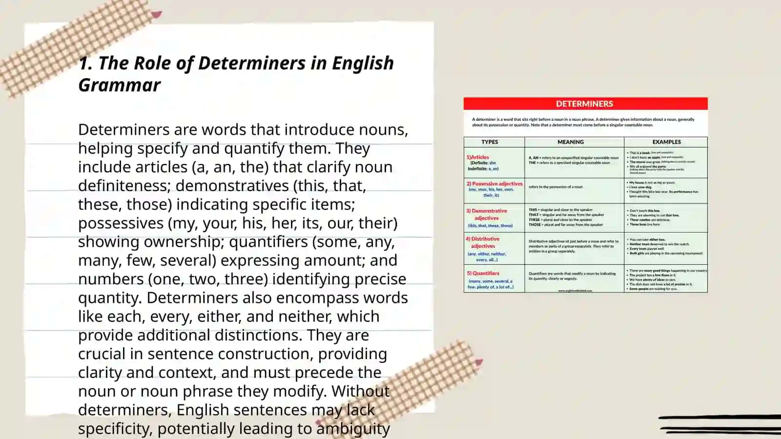 The Usage of Determiners in Sentences 3