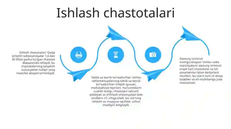 Qisqa To‘Lqin Diapazonli Radiostansiyalar 3