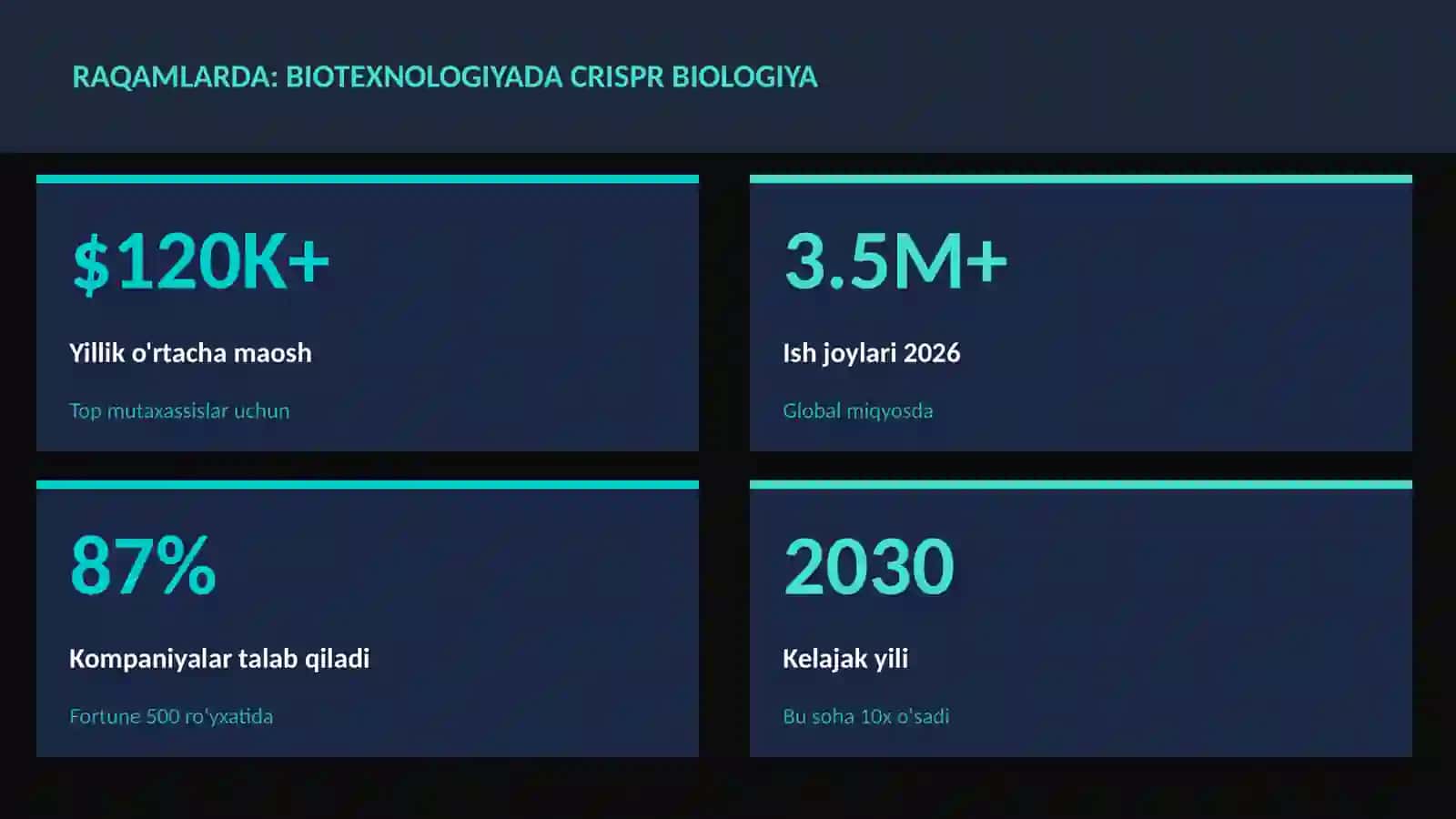 BIOLOGIYA — UY VAZIFALARI 3