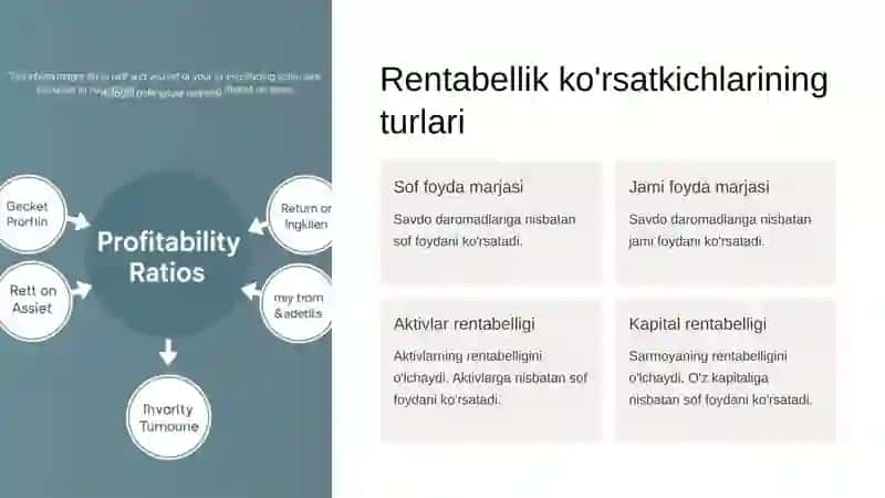Rentabellik ko'rsatkichlari tahlili 3
