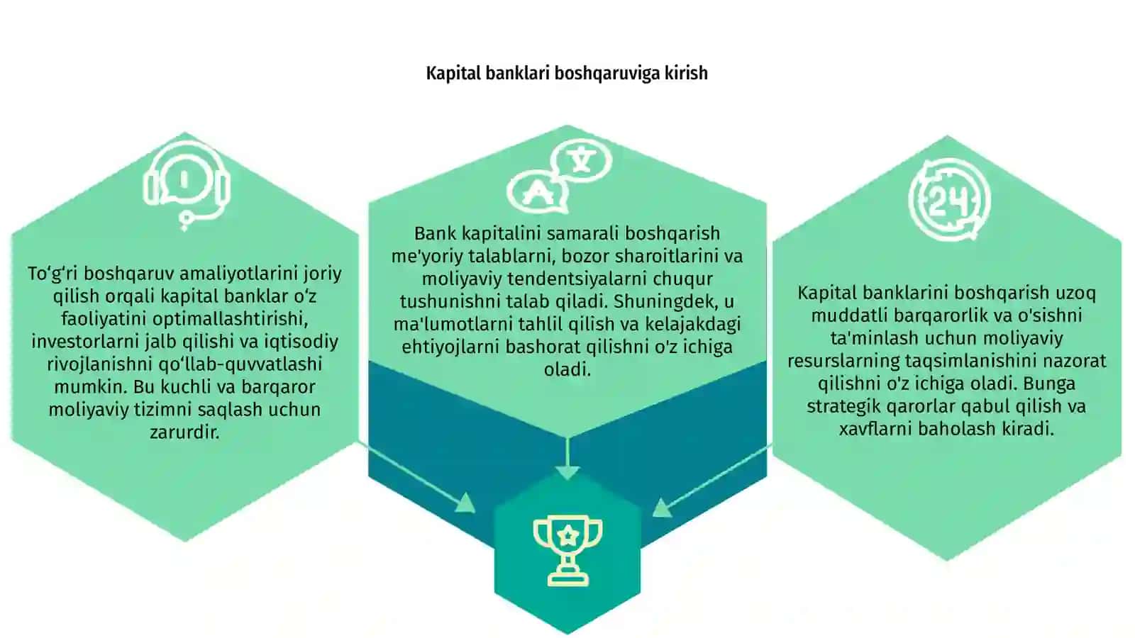 Kapital banklarining boshqarishi 3