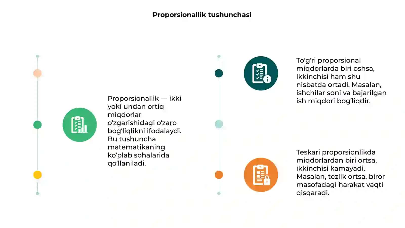 Toʻgʻri va teskari proporsional miqdorlar 3