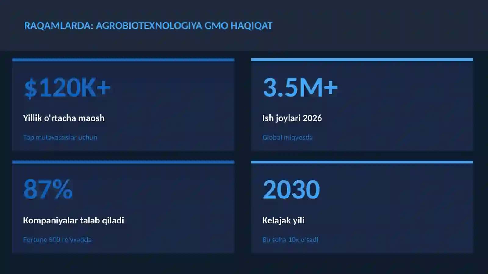 Agrobiotexnologiya GMO haqiqat 3