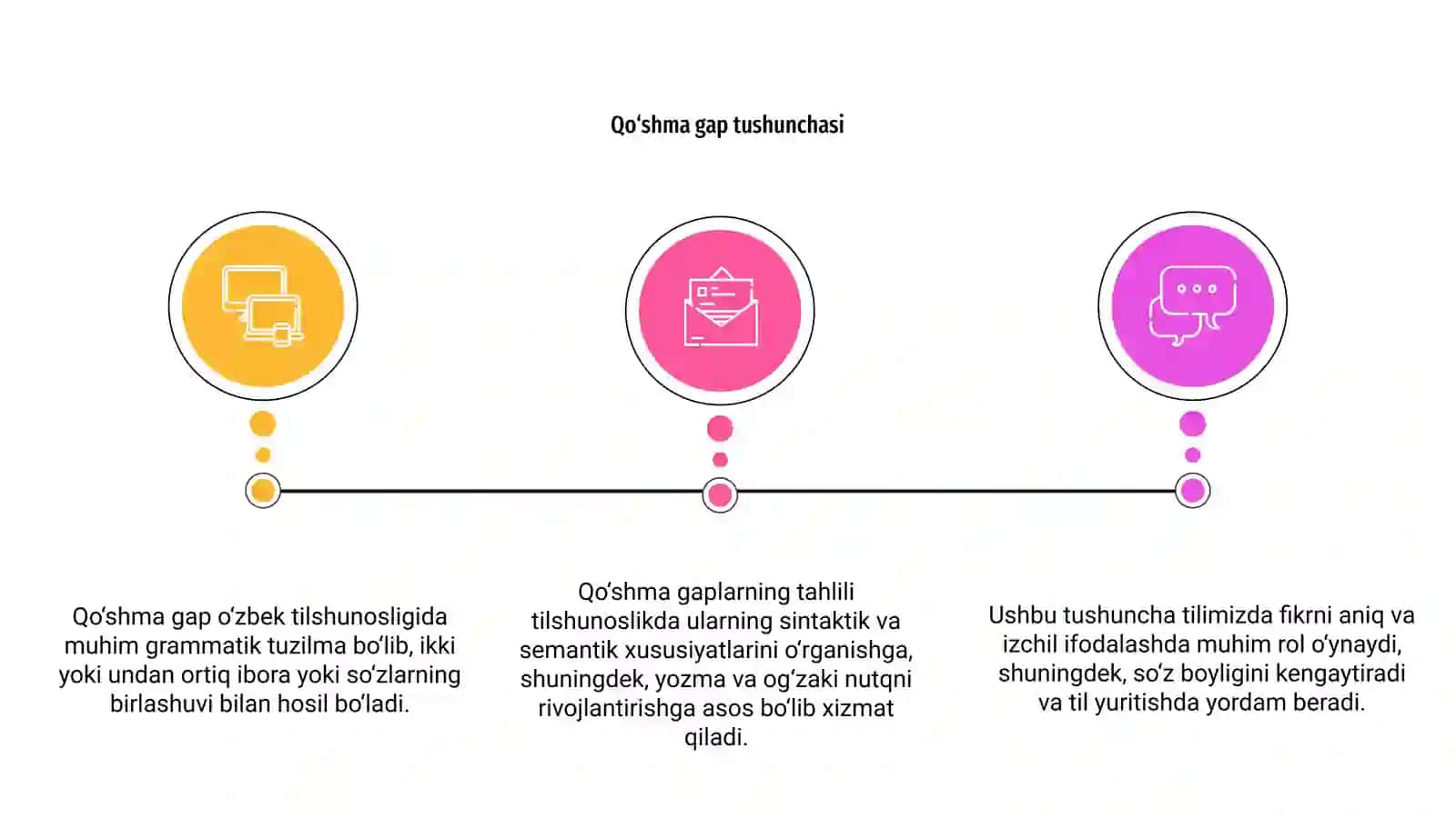 Qo‘shma gap va uning o‘zbek tilshunosligidagi tadqiqi 3