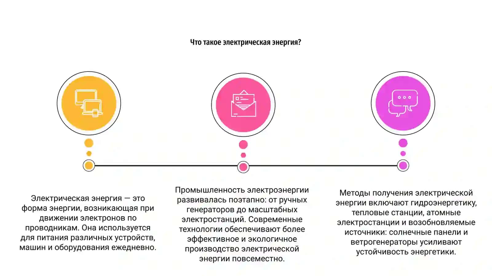 Электрическая энергия 3