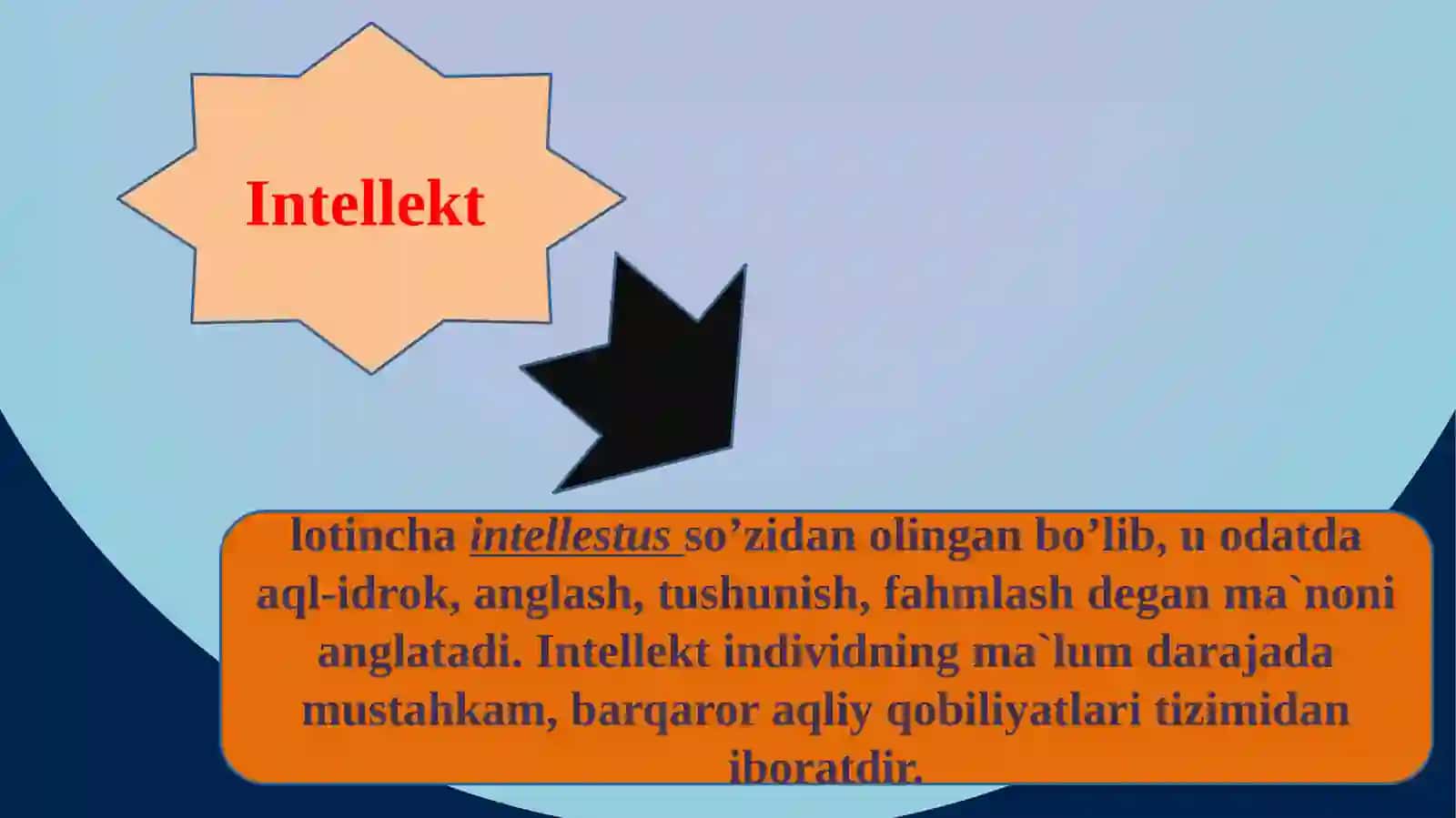 Intellekt va Kreativlik 3