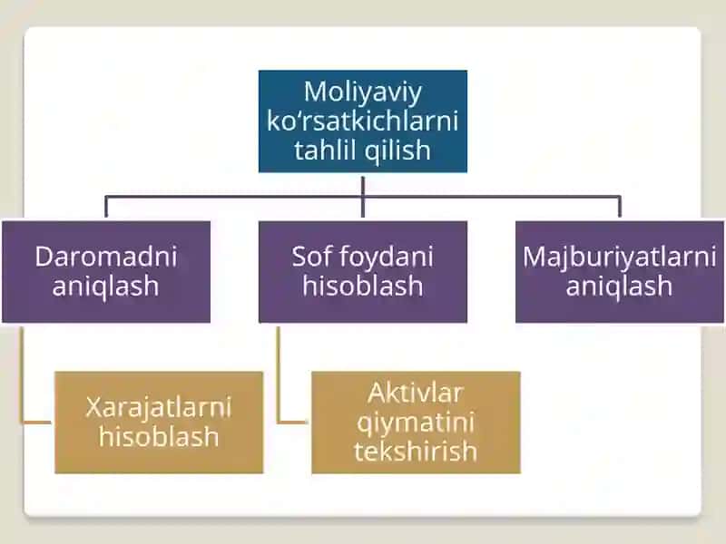 Korxona iqtisodiy nochorligini tahlil qilish 3