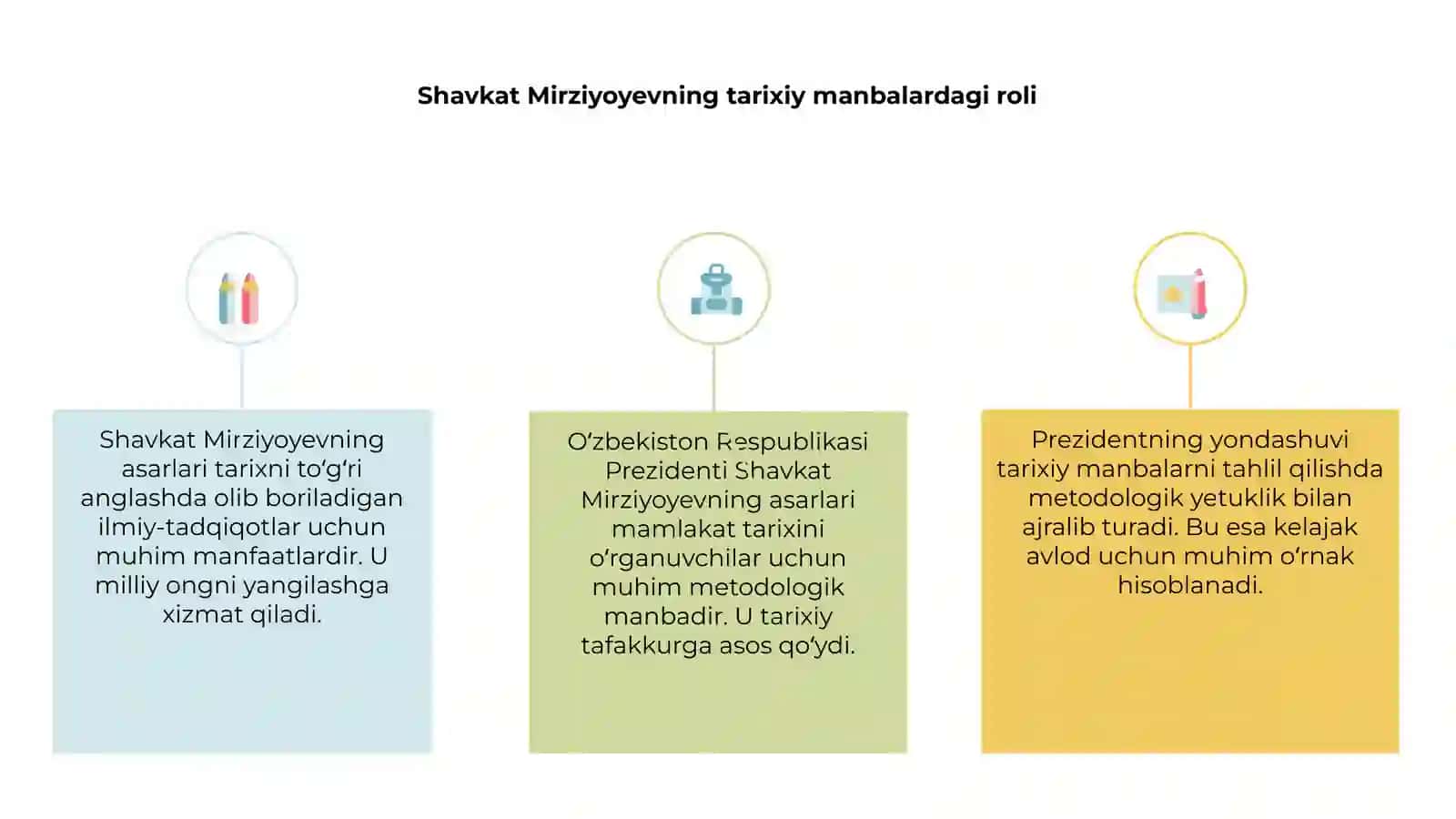 Shavkat Mirziyoyevning tarixiy manbalardagi roli 3