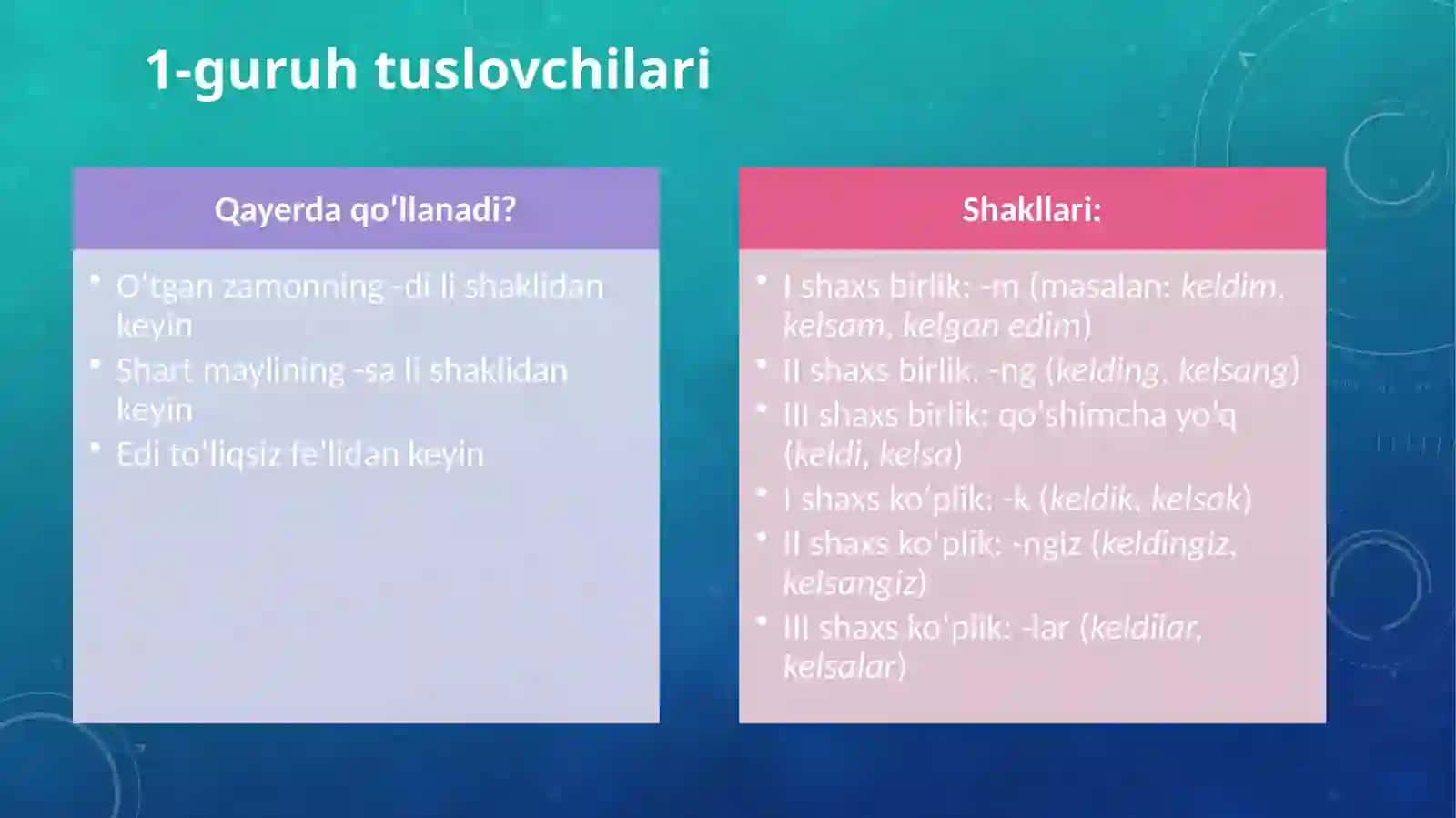 Fe’lning tuslanishi va yasalishi 3