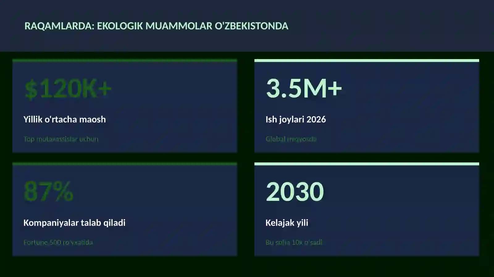 Ekologik muammolar O'zbekistonda 3