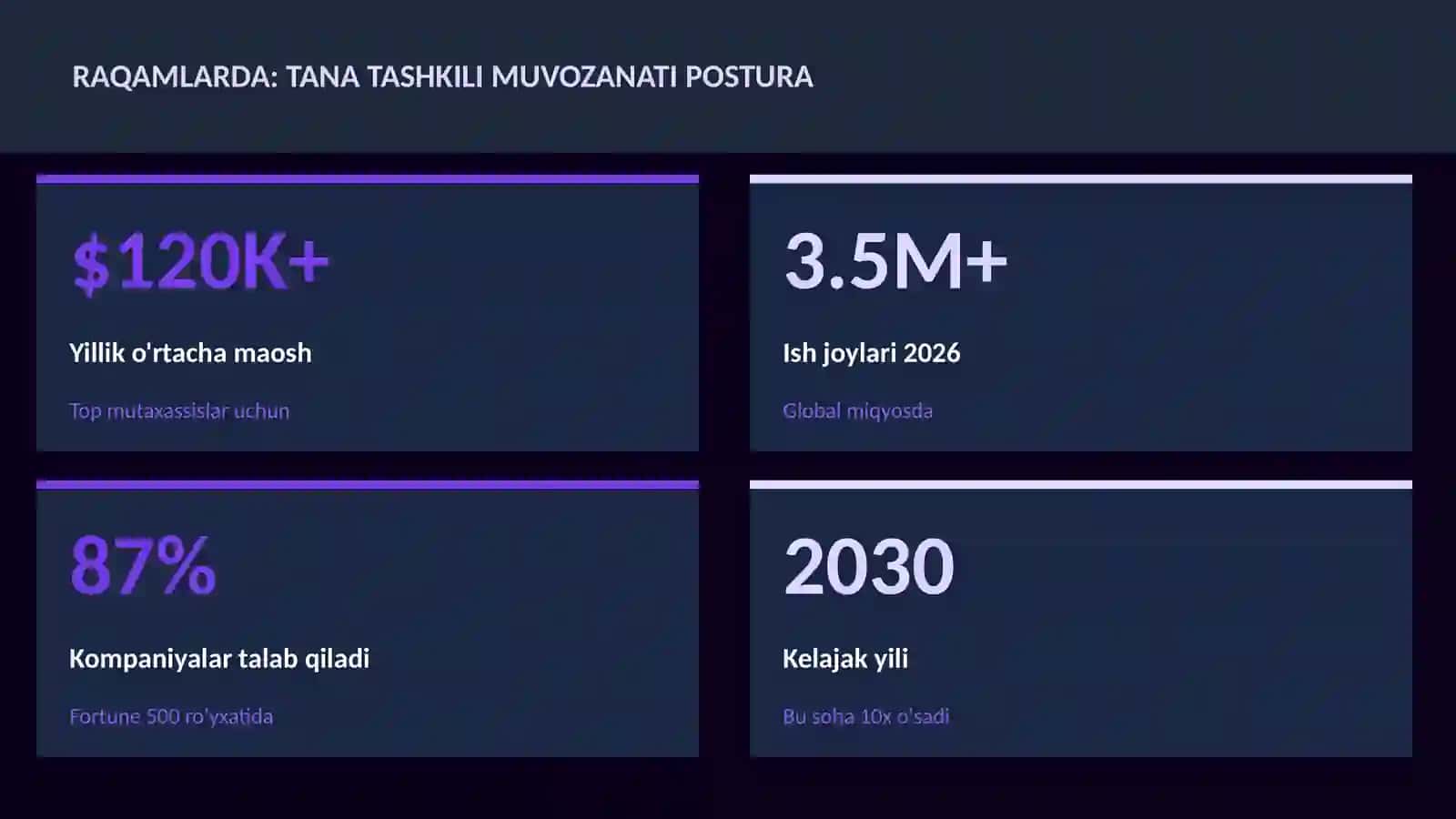 Tana tashkili muvozanati postura 3