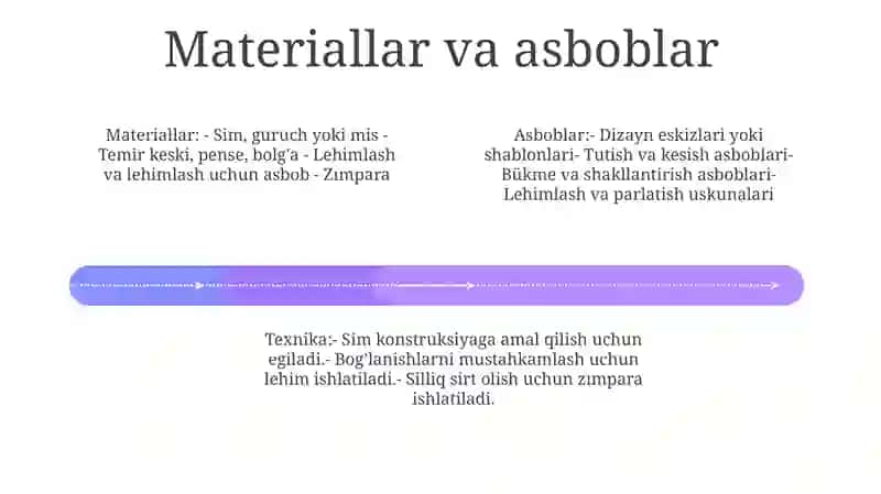 Sodda Buyumlarni Modelini Yasash 3