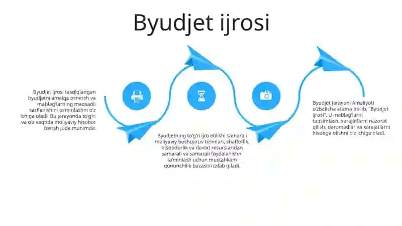 Byudjet Jarayoni Amaliyoti 3