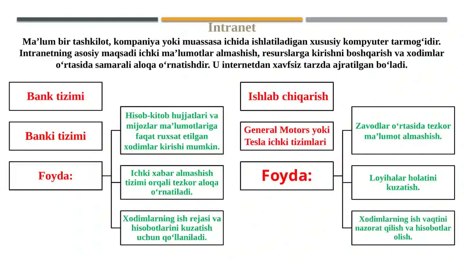 Intranet 3