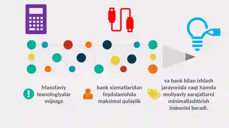Raqamlibankxizmatlari 3