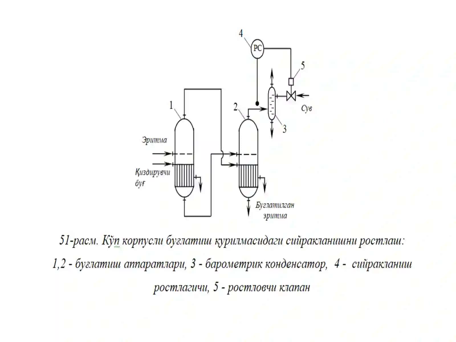 Босимнива ҳароратни ростлаш 3