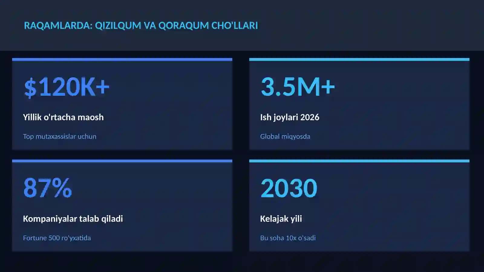 Qizilqum va Qoraqum cho'llari 3