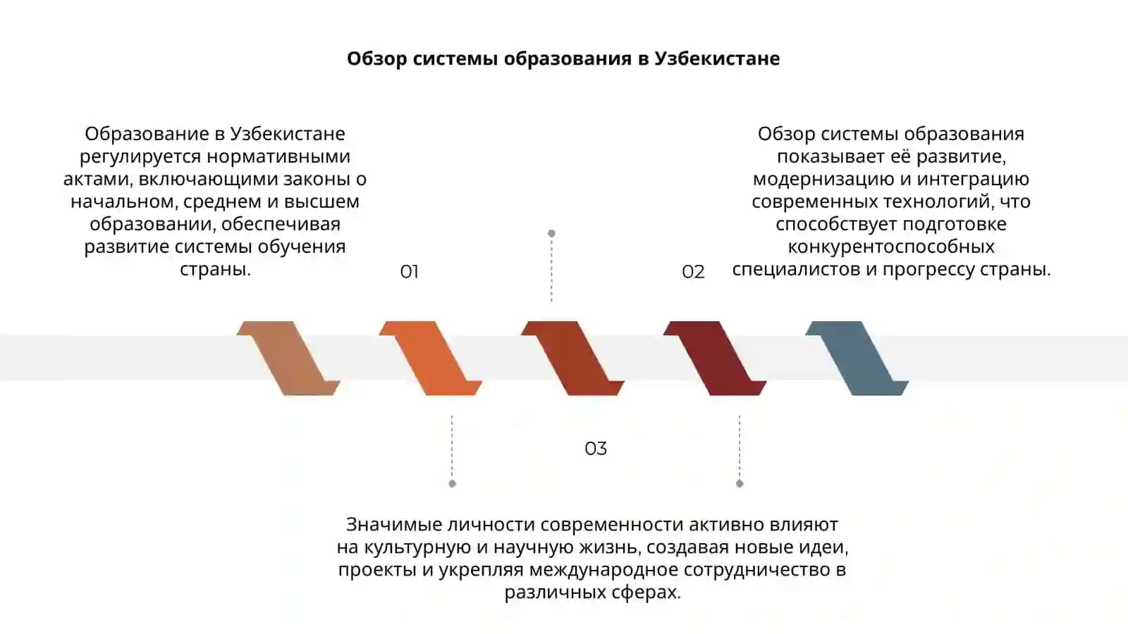 Образование в Узбекиставе (нормативные акты) 3