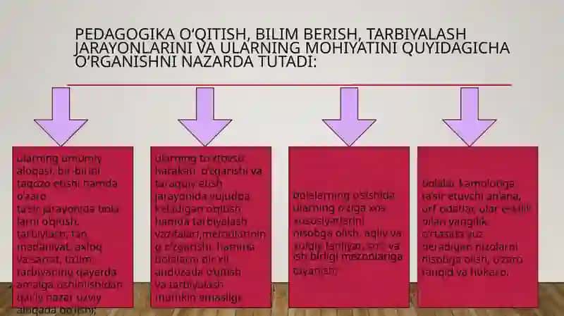 TA’LIM MUASSASALARINING B OSHQARUVI 3