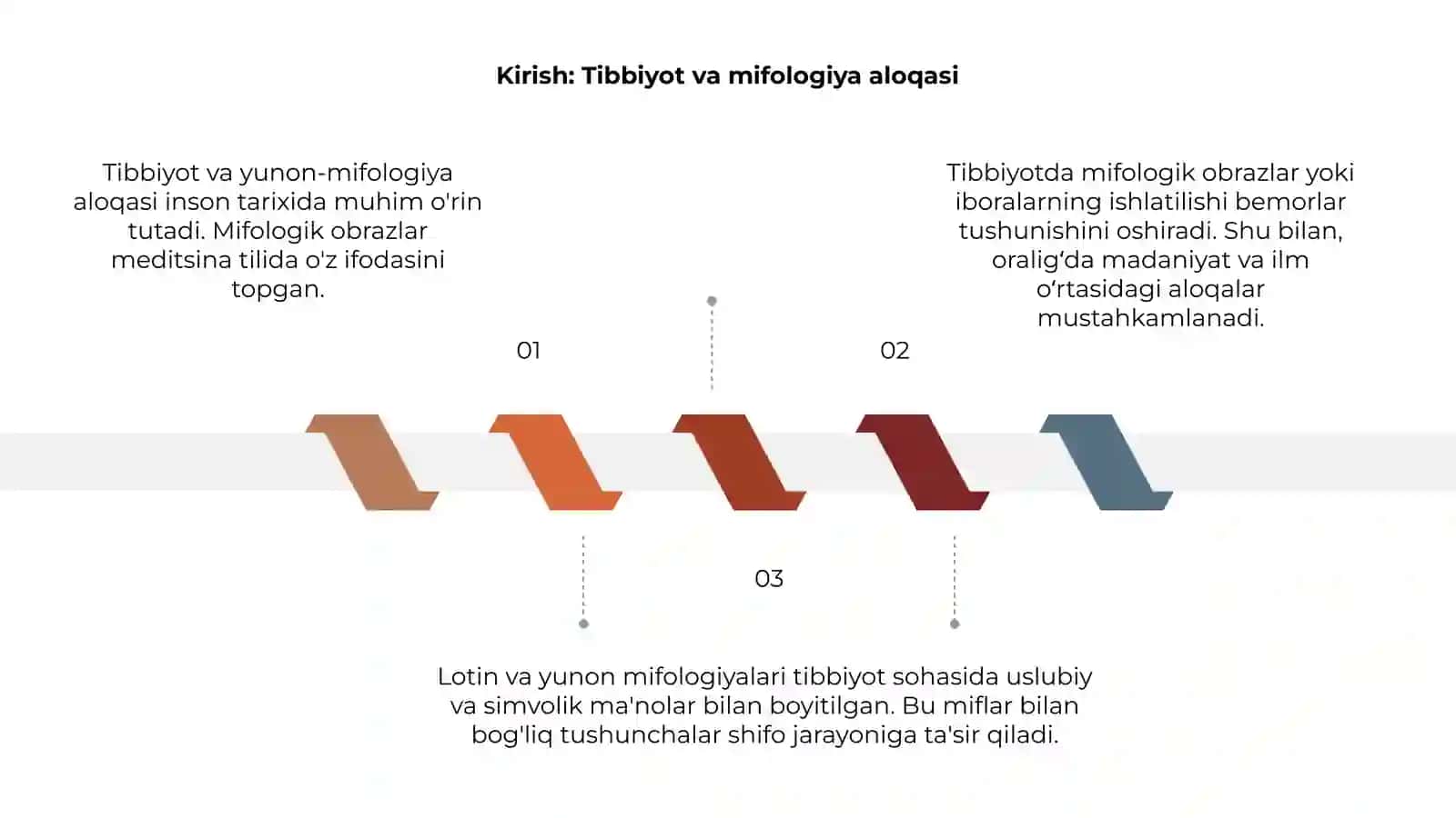 Tibbiyotda lotin- yunon mifologiyalari 3