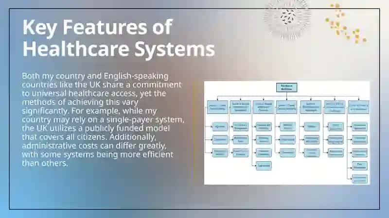 Compare the healthcare systems of your own contry and on English speking country,and identify the differences and similarities 3