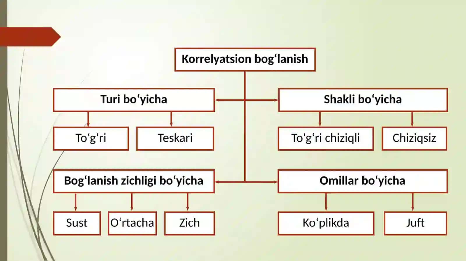 5-mavzu: Juftkorrelyasion-regression tahlil 3