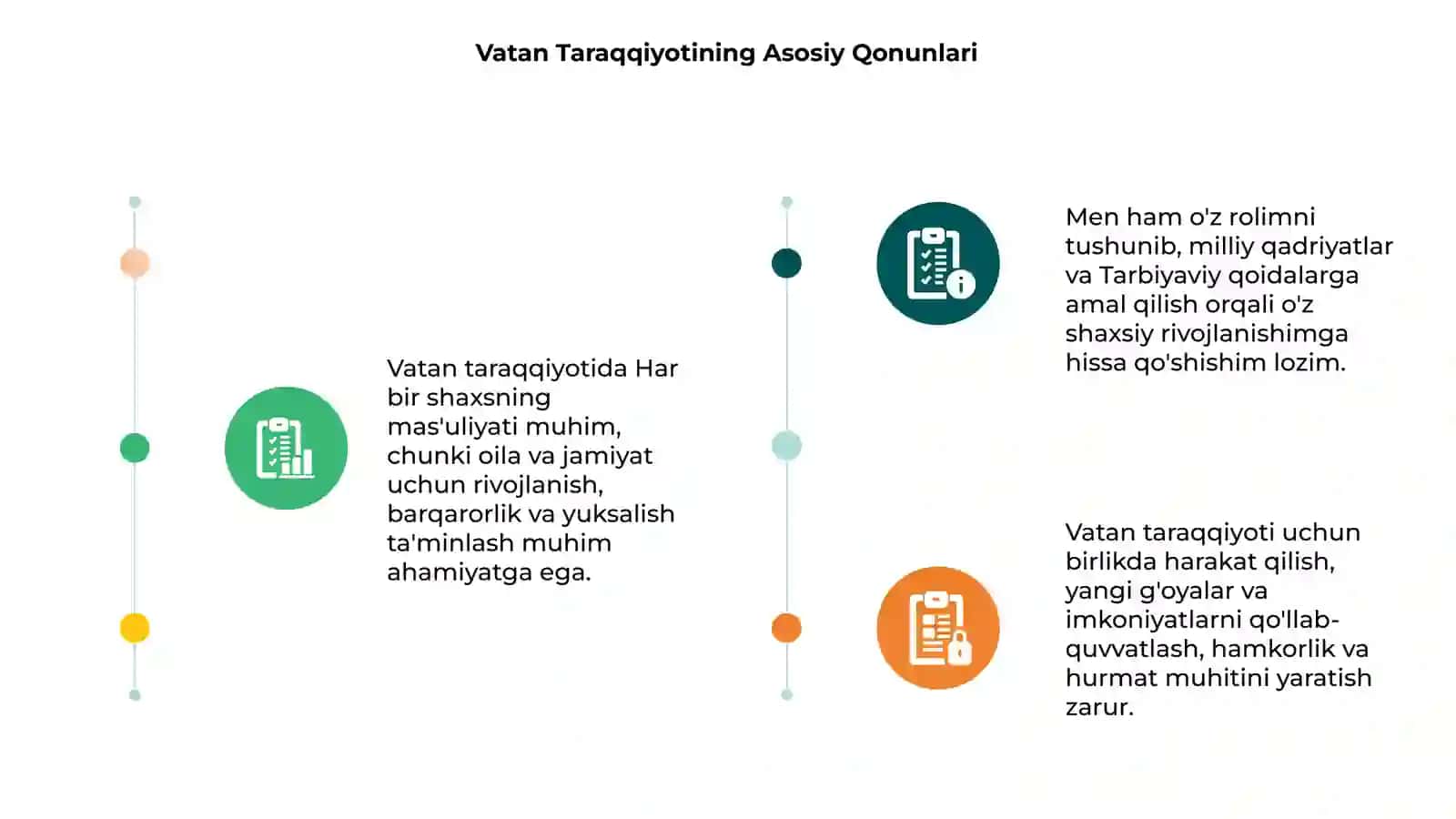 Vatan Taraqqiyotining Asosiy Qonunlari 3