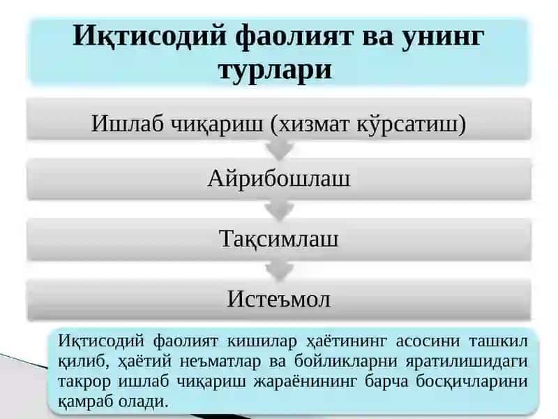 Ишлаб Чиқариш Жараёни 3