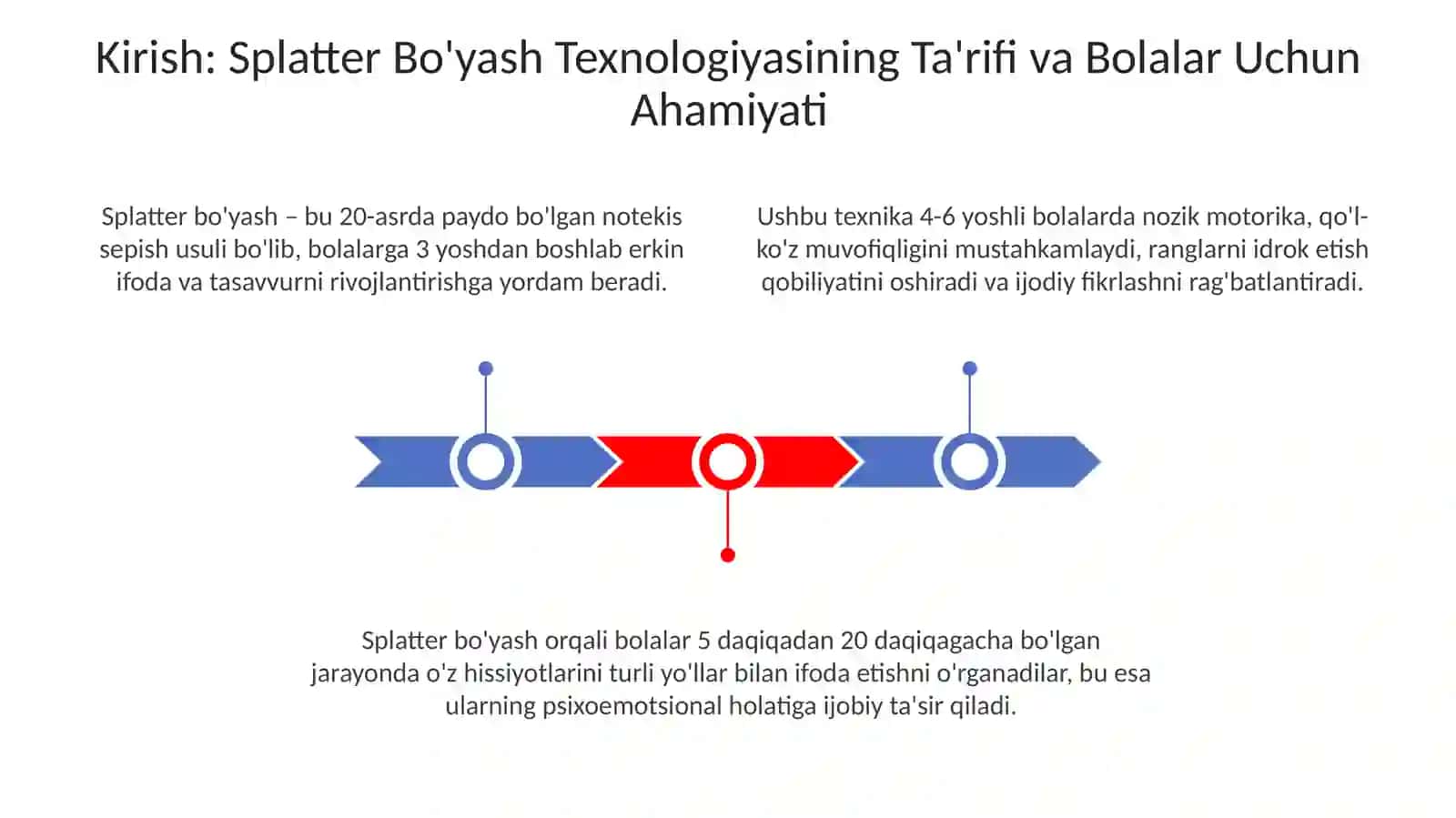 Splatter Bo'yash Texnologiyasi 3
