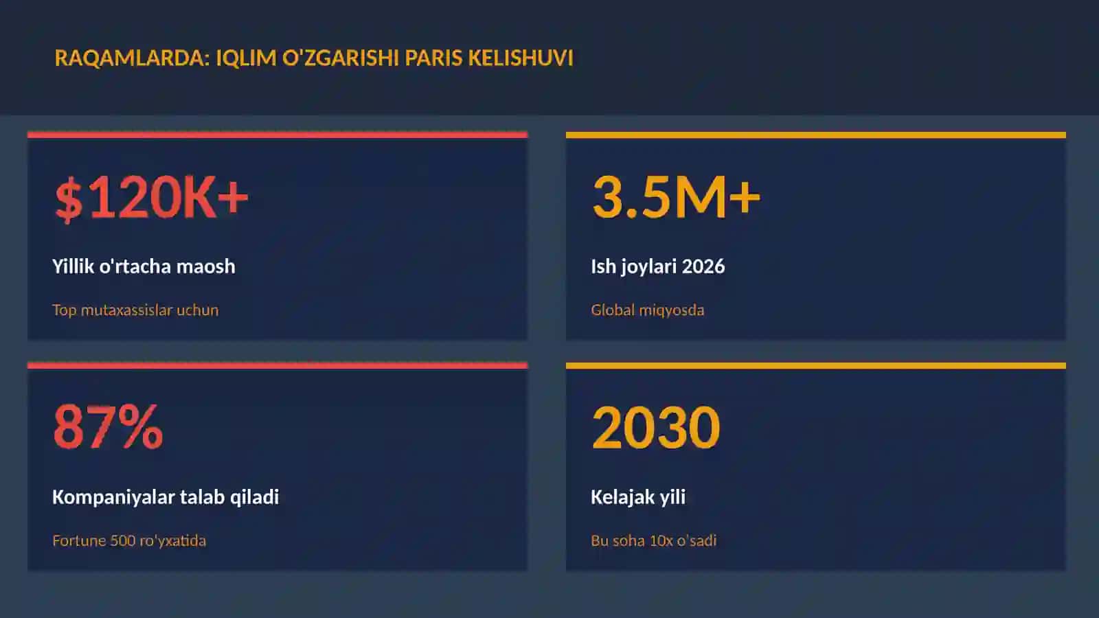 Iqlim o'zgarishi Paris kelishuvi 3