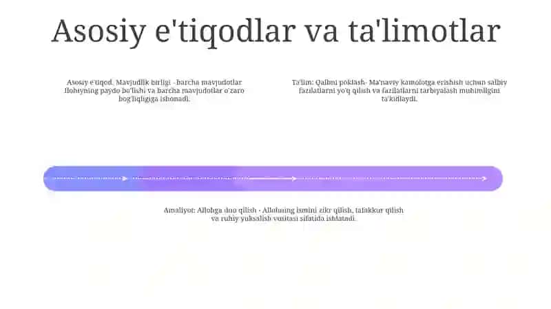 Yangi Davr Sharq Tasavvufi 3