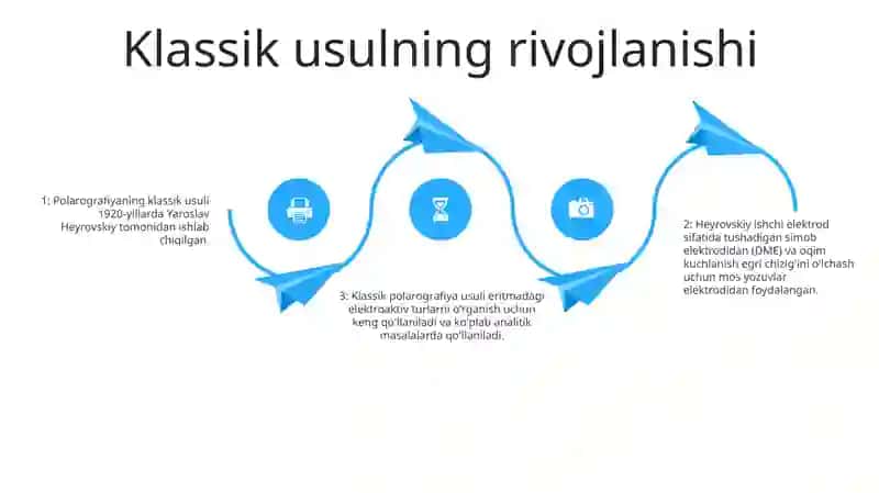 Klassik Polyarografiya Usuli, Yaratilish Tarixi 3