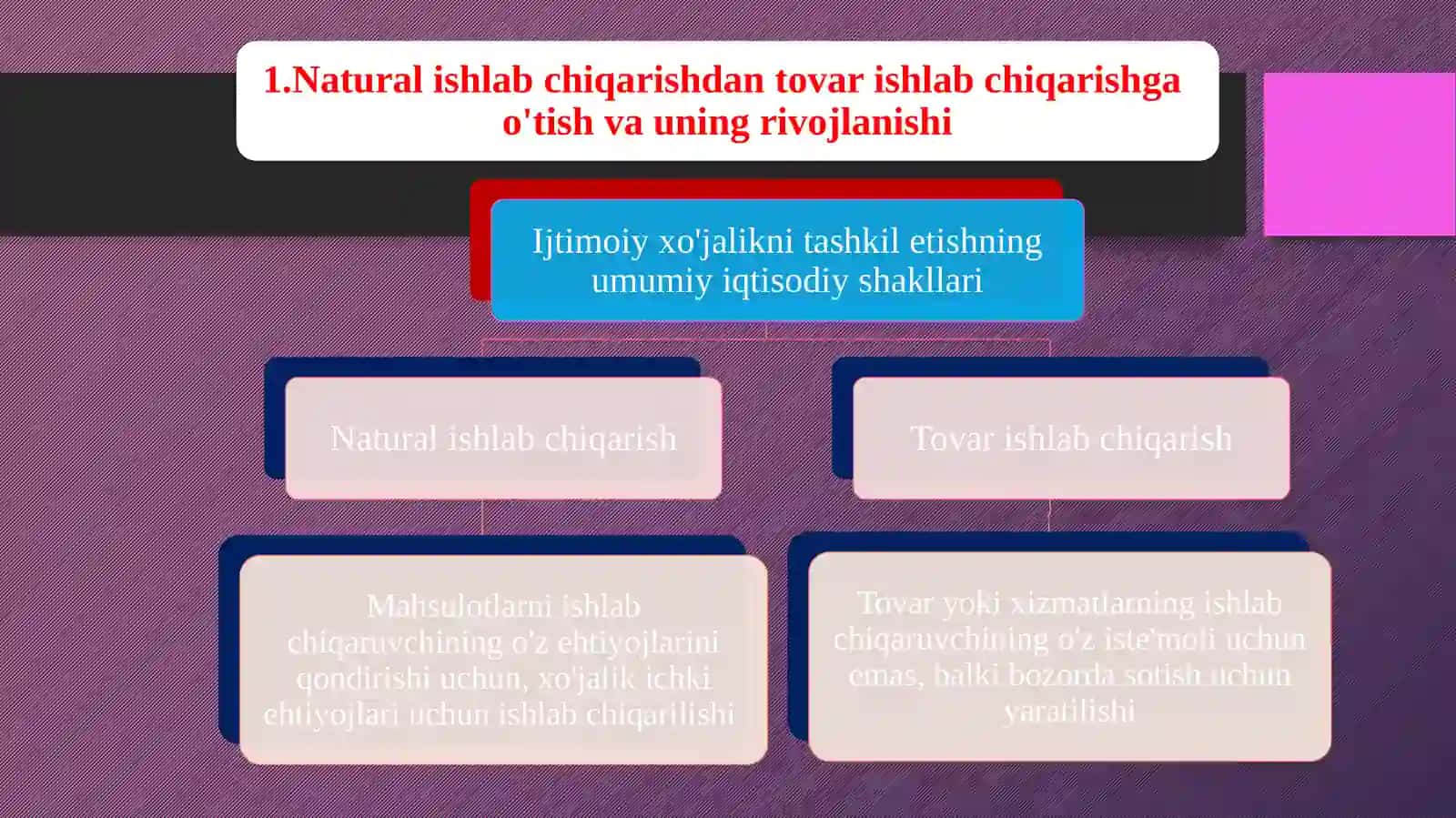 TOVAR VA PUL MUNOSABATLARINING SHAKLLANISHI 3