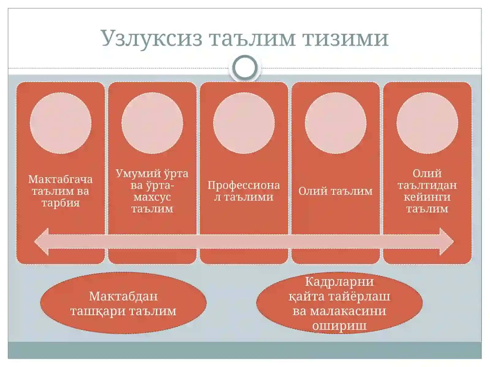 Таълимнинг замонавий стратегиялари 3