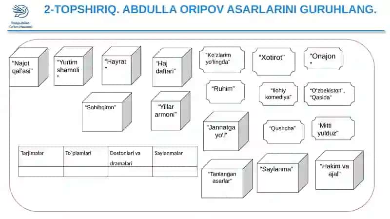 ABDULLA ORIPOV HAYOTI VA IJODI 3