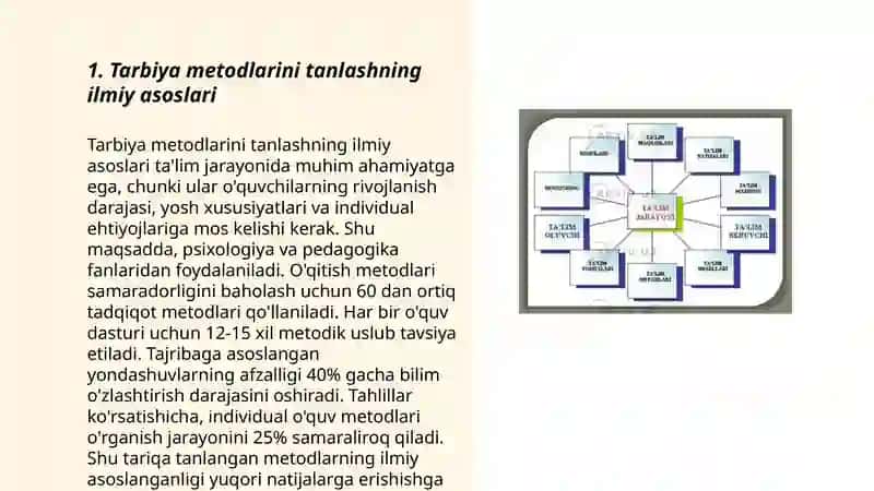 Tarbiya metodlarini tanlab olish shartlari 3