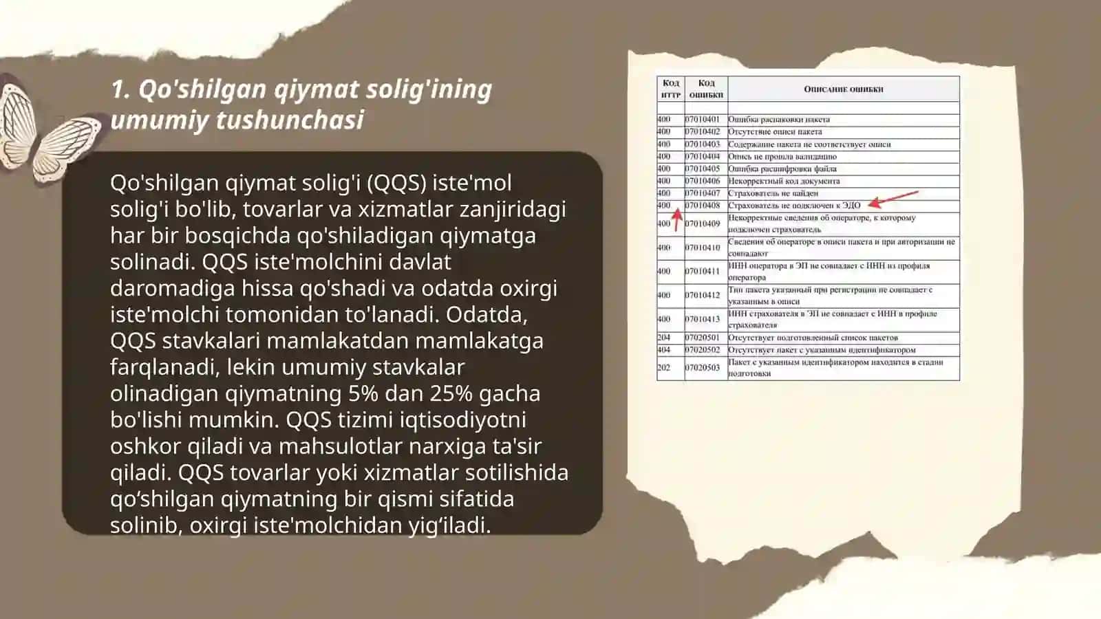 Qo'shilgan qiymat solig'ini hisoblab chiqarish va to'lash tartibi va soliq hisobotini taqdim etish tartibi 3
