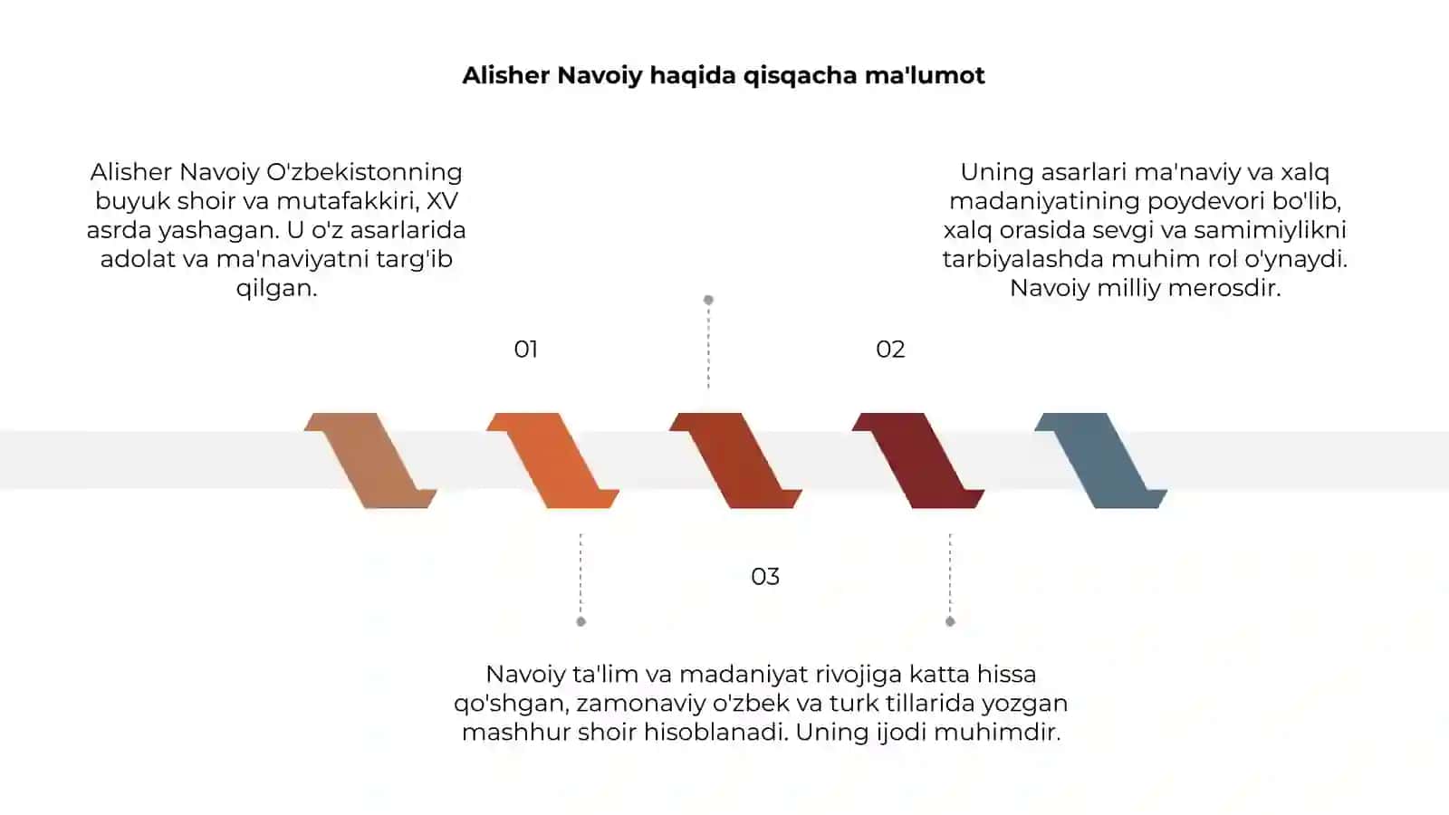 Alisher Navoiy hayoti va ijodi 3