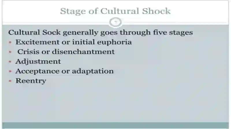 Cultural shock 3